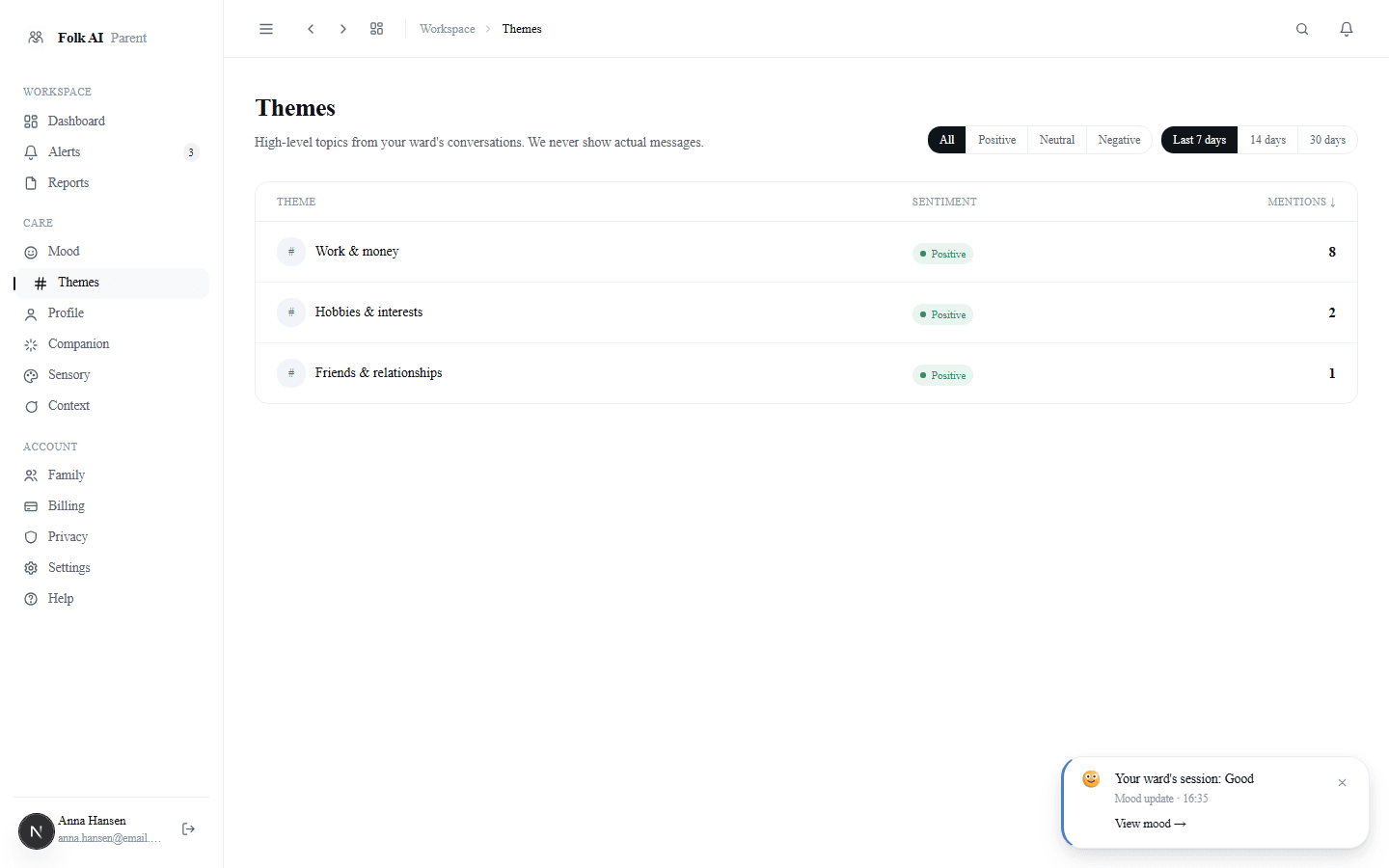 Themes — counts and sentiment, labels only